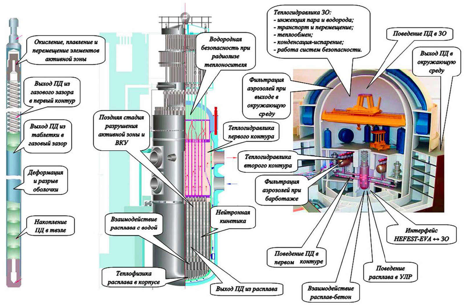 Реактор РБМК 1200